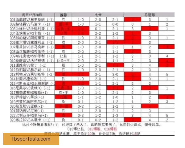 精准足球比分竞猜策略解析让你轻松赢取赛场收益 精准足球比分竞猜策略解析让你轻松赢取赛场收益